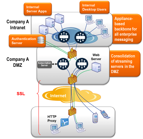 Web Messaging Architectures - Sunset Photo Collection - Desktop Quality